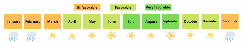 Weather and seasons in Carmel-by-the-Sea